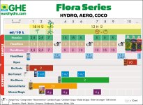Programme-GHE-Flora-series-Hydro-Coco-Aero.jpg