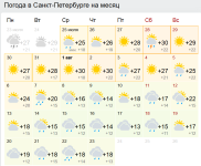 Погода в Санкт-Петербурге на месяц.png